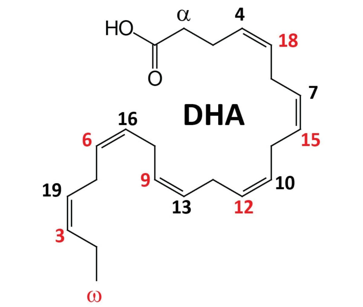 DHA
